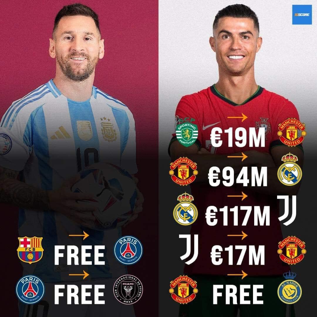 Lionel Messi vs Cristiano Ronaldo : Deux Modèles de Carrière Contrastés