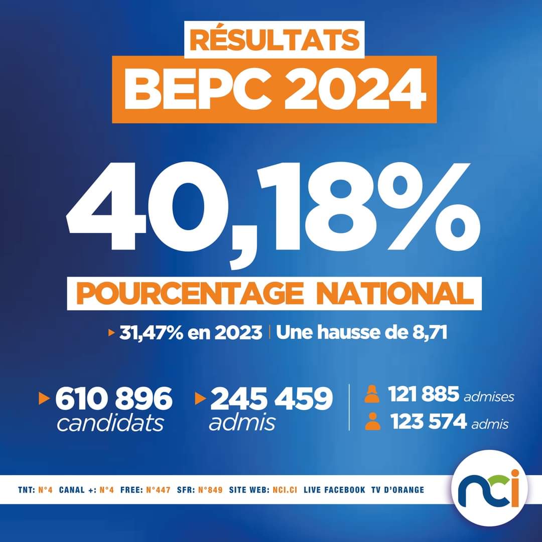 Pourcentage Bepc 2024 Benin