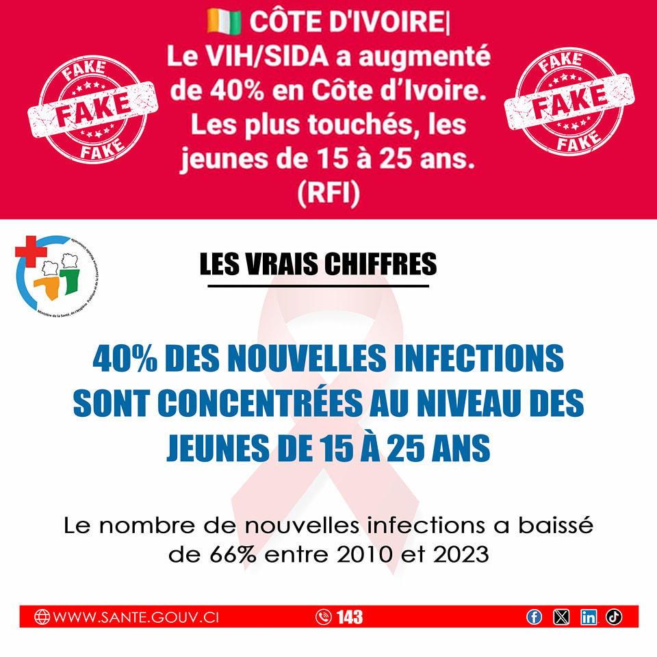 Lutte contre le VIH-SIDA en Côte d'Ivoire : Des progrès remarquables mais des défis persistants